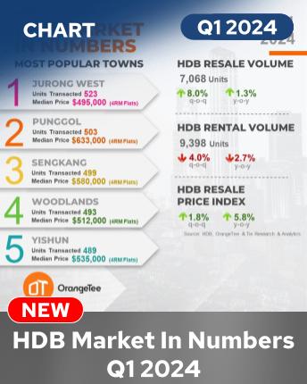 HDB Market In Numbers Q1 2024
